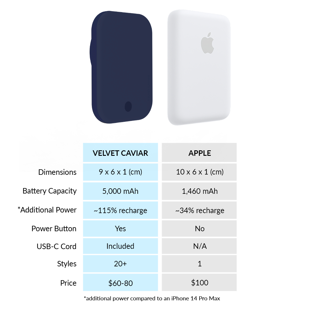 Admiral Navy Portable MagSafe Charger Power Pack